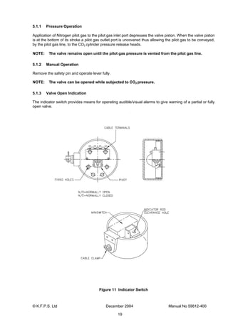 © K.F.P.S. Ltd December 2004 Manual No 59812-400
19
5.1.1 Pressure Operation
Application of Nitrogen pilot gas to the pilot gas inlet port depresses the valve piston. When the valve piston
is at the bottom of its stroke a pilot gas outlet port is uncovered thus allowing the pilot gas to be conveyed,
by the pilot gas line, to the CO2 cylinder pressure release heads.
NOTE: The valve remains open until the pilot gas pressure is vented from the pilot gas line.
5.1.2 Manual Operation
Remove the safety pin and operate lever fully.
NOTE: The valve can be opened while subjected to CO2 pressure.
5.1.3 Valve Open Indication
The indicator switch provides means for operating audible/visual alarms to give warning of a partial or fully
open valve.
Figure 11 Indicator Switch
 