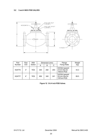 © K.F.P.S. Ltd December 2004 Manual No 59812-400
20
5.2 3 and 4 INCH POD VALVES
Dimension (mm)Part
Number
Size
inch
With
Switch A B C
Flange
Fixing Holes
Weight
(kg)
K24775 3” YES 330 292 203
8-EQUI spaced
21mm Dia On
165mm PCD
43.3
K24777 4” YES 406 340 241
8-EQUI spaced
25 mm Dia On
197mm PCD
69.5
Figure 12 3 & 4 inch POD Valves
 