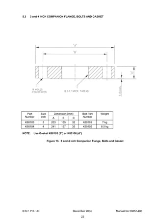 © K.F.P.S. Ltd December 2004 Manual No 59812-400
22
5.3 3 and 4 INCH COMPANION FLANGE, BOLTS AND GASKET
Dimension (mm)Part
Number
Size
inch A B C
Bolt Part
Number
Weight
K60103 3 203 165 32 K60101 7 kg
K60104 4 241 197 35 K60102 8.5 kg
NOTE: Use Gasket K60105 (3”) or K60106 (4”)
Figure 13. 3 and 4 inch Companion Flange, Bolts and Gasket
 