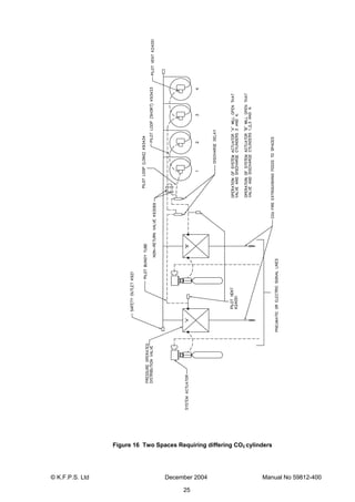 © K.F.P.S. Ltd December 2004 Manual No 59812-400
25
Figure 16 Two Spaces Requiring differing CO2 cylinders
 