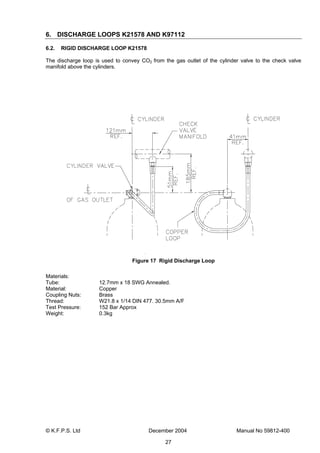 © K.F.P.S. Ltd December 2004 Manual No 59812-400
27
6. DISCHARGE LOOPS K21578 AND K97112
6.2. RIGID DISCHARGE LOOP K21578
The discharge loop is used to convey CO2 from the gas outlet of the cylinder valve to the check valve
manifold above the cylinders.
Figure 17 Rigid Discharge Loop
Materials:
Tube: 12.7mm x 18 SWG Annealed.
Material: Copper
Coupling Nuts: Brass
Thread: W21.8 x 1/14 DIN 477. 30.5mm A/F
Test Pressure: 152 Bar Approx
Weight: 0.3kg
 