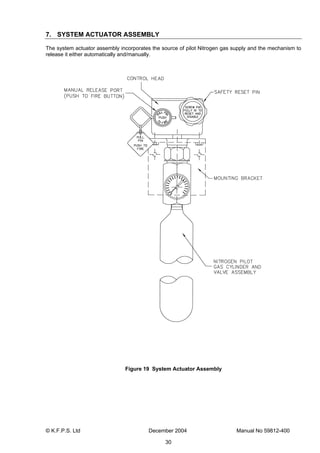 © K.F.P.S. Ltd December 2004 Manual No 59812-400
30
7. SYSTEM ACTUATOR ASSEMBLY
The system actuator assembly incorporates the source of pilot Nitrogen gas supply and the mechanism to
release it either automatically and/manually.
Figure 19 System Actuator Assembly
 