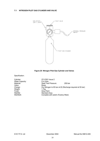 © K.F.P.S. Ltd December 2004 Manual No 59812-400
31
7.1 NITROGEN PILOT GAS CYLINDER AND VALVE
Figure 20 Nitrogen Pilot Gas Cylinder and Valves
Specification:
Cylinder: CF-CD01 Issue 2
Water Capacity: 0.4 Litres
Material: Steel Test Pressure: 250 bar
Valve: Brass
Charge: Dry Nitrogen to 65 bar at 20 (Recharge required at 55 bar)
Weight: 1.7kg
Finish: Grey Paint
K62462 Standard Assy
K62462A Complete with switch (Factory fitted)
 