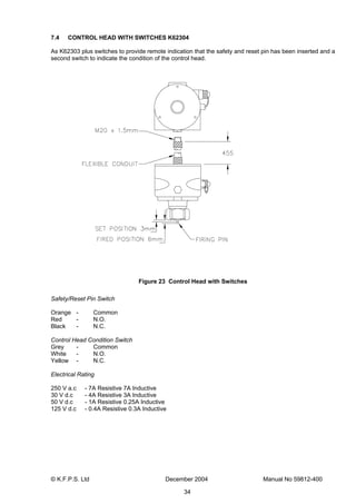 © K.F.P.S. Ltd December 2004 Manual No 59812-400
34
7.4 CONTROL HEAD WITH SWITCHES K62304
As K62303 plus switches to provide remote indication that the safety and reset pin has been inserted and a
second switch to indicate the condition of the control head.
Figure 23 Control Head with Switches
Safety/Reset Pin Switch
Orange - Common
Red - N.O.
Black - N.C.
Control Head Condition Switch
Grey - Common
White - N.O.
Yellow - N.C.
Electrical Rating
250 V a.c - 7A Resistive 7A Inductive
30 V d.c - 4A Resistive 3A Inductive
50 V d.c - 1A Resistive 0.25A Inductive
125 V d.c - 0.4A Resistive 0.3A Inductive
 