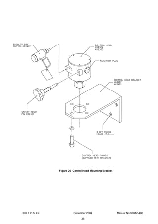 © K.F.P.S. Ltd December 2004 Manual No 59812-400
38
Figure 26 Control Head Mounting Bracket
TORQUE TO 5/5.5 NO
 