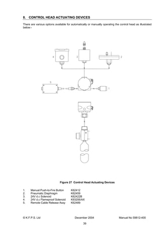 © K.F.P.S. Ltd December 2004 Manual No 59812-400
39
8. CONTROL HEAD ACTUATING DEVICES
There are various options available for automatically or manually operating the control head as illustrated
below:-
Figure 27 Control Head Actuating Devices
1. Manual Push-to-Fire Button K62412
2. Pneumatic Diaphragm K62459
3. 24V d.c Solenoid K62422B
4. 24V d.c Flameproof Solenoid K93206/AX
5. Remote Cable Release Assy K62489
 