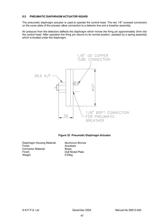 © K.F.P.S. Ltd December 2004 Manual No 59812-400
47
8.5 PNEUMATIC DIAPHRAGM ACTUATOR K62459
The pneumatic diaphragm actuator is used to operate the control head. The two 1/8” screwed connectors
on the cover plate of the actuator allow connection to a detector line and a breather assembly.
Air pressure from the detectors deflects the diaphragm which moves the firing pin approximately 3mm into
the control head. After operation the firing pin returns to its normal position, assisted by a spring assembly
which is located under the diaphragm.
Figure 32 Pneumatic Diaphragm Actuator
Diaphragm Housing Material: Aluminium Bronze
Finish: Anodised
Connector Material: Brass
Finish: Dull Nickel Plate
Weight: 0.93kg
 