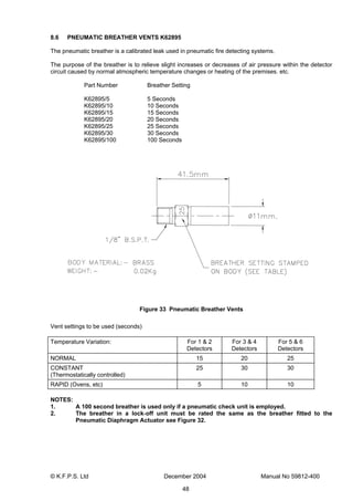 © K.F.P.S. Ltd December 2004 Manual No 59812-400
48
8.6 PNEUMATIC BREATHER VENTS K62895
The pneumatic breather is a calibrated leak used in pneumatic fire detecting systems.
The purpose of the breather is to relieve slight increases or decreases of air pressure within the detector
circuit caused by normal atmospheric temperature changes or heating of the premises. etc.
Part Number Breather Setting
K62895/5 5 Seconds
K62895/10 10 Seconds
K62895/15 15 Seconds
K62895/20 20 Seconds
K62895/25 25 Seconds
K62895/30 30 Seconds
K62895/100 100 Seconds
Figure 33 Pneumatic Breather Vents
Vent settings to be used (seconds)
Temperature Variation: For 1 & 2
Detectors
For 3 & 4
Detectors
For 5 & 6
Detectors
NORMAL 15 20 25
CONSTANT
(Thermostatically controlled)
25 30 30
RAPID (Ovens, etc) 5 10 10
NOTES:
1. A 100 second breather is used only if a pneumatic check unit is employed.
2. The breather in a lock-off unit must be rated the same as the breather fitted to the
Pneumatic Diaphragm Actuator see Figure 32.
 