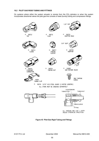 © K.F.P.S. Ltd December 2004 Manual No 59812-400
59
10.2 PILOT GAS RIGID TUBING AND FITTINGS
On systems where either the system actuator is remote from the CO2 cylinders or when the system
incorporates directional valves the pilot gas line consists of steel (bundy) tubing and compression fittings.
Figure 43 Pilot Gas Rigid Tubing and Fittings
K
K
K K
K K K
K K
K
K
 