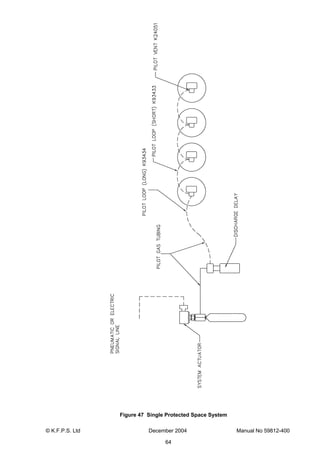 © K.F.P.S. Ltd December 2004 Manual No 59812-400
64
Figure 47 Single Protected Space System
 