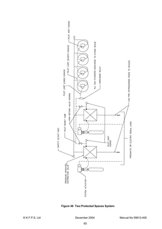 © K.F.P.S. Ltd December 2004 Manual No 59812-400
65
Figure 48 Two Protected Spaces System
 