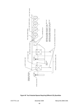 © K.F.P.S. Ltd December 2004 Manual No 59812-400
66
Figure 49 Two Protected Spaces Requiring Different CO2 Quantities
 