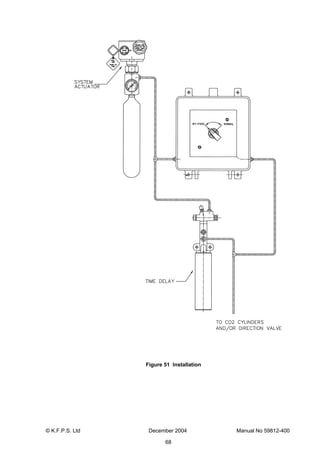 © K.F.P.S. Ltd December 2004 Manual No 59812-400
68
Figure 51 Installation
 