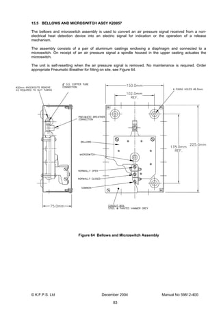 © K.F.P.S. Ltd December 2004 Manual No 59812-400
83
15.5 BELLOWS AND MICROSWITCH ASSY K20057
The bellows and microswitch assembly is used to convert an air pressure signal received from a non-
electrical heat detection device into an electric signal for indication or the operation of a release
mechanism.
The assembly consists of a pair of aluminium castings enclosing a diaphragm and connected to a
microswitch. On receipt of an air pressure signal a spindle housed in the upper casting actuates the
microswitch.
The unit is self-resetting when the air pressure signal is removed. No maintenance is required. Order
appropriate Pneumatic Breather for fitting on site, see Figure 64.
Figure 64 Bellows and Microswitch Assembly
 