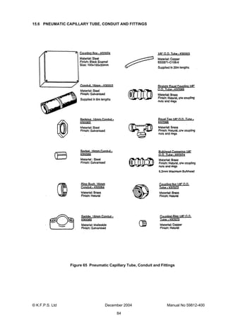 © K.F.P.S. Ltd December 2004 Manual No 59812-400
84
15.6 PNEUMATIC CAPILLARY TUBE, CONDUIT AND FITTINGS
Figure 65 Pneumatic Capillary Tube, Conduit and Fittings
 