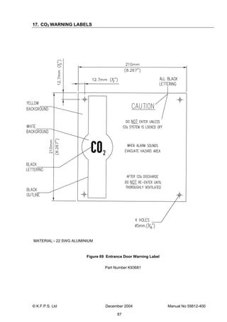 © K.F.P.S. Ltd December 2004 Manual No 59812-400
87
17. CO2 WARNING LABELS
MATERIAL:- 22 SWG ALUMINIUM
Figure 69 Entrance Door Warning Label
Part Number K93681
 