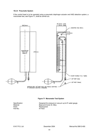 © K.F.P.S. Ltd December 2004 Manual No 59812-400
91
18.2.4 Pneumatic System
If the control head is to be operated using a pneumatic diaphragm actuator and HAD detection system, a
manometer test, see Figure 71, shall be carried out.
Figure 71 Manometer Test System
Specification: Designed for pressure or vacuum up to 8” water gauge.
Material: Base and Cover Al. Alloy
Paint: Red Enamel
Part No: K17523
 