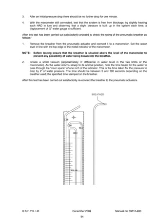 © K.F.P.S. Ltd December 2004 Manual No 59812-400
94
3. After an initial pressure drop there should be no further drop for one minute.
4. With the manometer still connected, test that the system is free from blockage, by slightly heating
each HAD in turn and observing that a slight pressure is built up in the system each time; a
displacement of ½” water gauge is sufficient.
After this test has been carried out satisfactorily proceed to check the rating of the pneumatic breather as
follows:-
1. Remove the breather from the pneumatic actuator and connect it to a manometer. Set the water
level in line with the top edge of the metal indicator of the manometer.
NOTE: Before testing ensure that the breather is situated above the level of the manometer to
prevent any possibility of water being blown into the breather.
2. Create a small vacuum (approximately 3” difference in water level in the two limbs of the
manometer). As the water returns slowly to its normal position, note the time taken for the water to
pass through the “visor space” of one inch of the indicator. This is the time taken for the pressure to
drop by 2” of water pressure. The time should be between 5 and 100 seconds depending on the
breather used; the specified time stamped on the breather.
After this test has been carried out satisfactorily re-connect the breather to the pneumatic actuators.
 