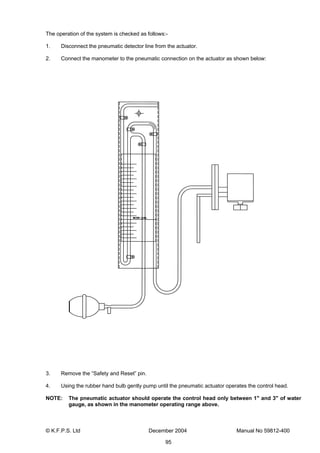 © K.F.P.S. Ltd December 2004 Manual No 59812-400
95
The operation of the system is checked as follows:-
1. Disconnect the pneumatic detector line from the actuator.
2. Connect the manometer to the pneumatic connection on the actuator as shown below:
3. Remove the “Safety and Reset” pin.
4. Using the rubber hand bulb gently pump until the pneumatic actuator operates the control head.
NOTE: The pneumatic actuator should operate the control head only between 1" and 3" of water
gauge, as shown in the manometer operating range above.
 