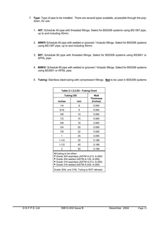 © K.F.P.S. Ltd 59812-402 Issue B December 2004 Page 13
7. Type: Type of pipe to be installed. There are several types available, accessible through the pop-
down, for use:
1. 40T: Schedule 40 pipe with threaded fittings. Select for BS5306 systems using BS1387 pipe,
up to and including 40mm.
2. 40W/V Schedule 40 pipe with welded or grooved / Victaulic fittings. Select for BS5306 systems
using BS1387 pipe, up to and including 40mm.
3. 80T: Schedule 80 pipe with threaded fittings. Select for BS5306 systems using BS3601 or
API5L pipe.
4. 80W/V: Schedule 80 pipe with welded or grooved / Victaulic fittings. Select for BS5306 systems
using BS3601 or API5L pipe.
5. Tubing: Stainless steel tubing with compression fittings. Not to be used in BS5306 systems
Table 2.1.3.2.G5 - Tubing Chart
Tubing OD
inches mm
Wall
Thickness
(inches)
1/4 8 0.065
5/16 9 0.065
3/8 10 0.065
1/2 15 0.065
5/8 18 0.065
3/4 20 0.095
7/8 22 0.095
1 25 0.095
1-1/4 32 0.188
1-1/2 40 0.188
2 50 0.188
All tubing to be either:
Grade 304 seamless (ASTM A-213, A-269)
Grade 304 welded (ASTM A-129, A-269)
Grade 316 seamless (ASTM A-213, A-269)
Grade 316 welded (ASTM A-249, A-269)
Grade 304L and 316L Tubing is NOT allowed.
 