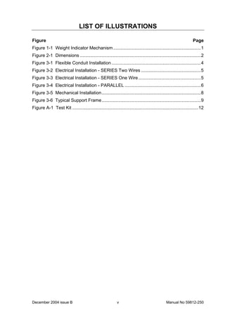 December 2004 issue B Manual No 59812-250v
LIST OF ILLUSTRATIONS
Figure Page
Figure 1-1 Weight Indicator Mechanism.....................................................................1
Figure 2-1 Dimensions ...............................................................................................2
Figure 3-1 Flexible Conduit Installation ......................................................................4
Figure 3-2 Electrical Installation - SERIES Two Wires ...............................................5
Figure 3-3 Electrical Installation - SERIES One Wire.................................................5
Figure 3-4 Electrical Installation - PARALLEL ............................................................6
Figure 3-5 Mechanical Installation..............................................................................8
Figure 3-6 Typical Support Frame..............................................................................9
Figure A-1 Test Kit ...................................................................................................12
 