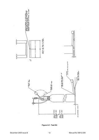 December 2004 issue B Manual No 59812-25012
Figure A-1 Test Kit
 
