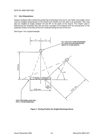 Issue 5 December 2004 Manual No 59812-40118
RATE BY AREA METHOD
7.2 Horn Dispositions
Hazard conditions often restrict the positioning of discharge horns but to use Table 5 accurately, horns
must be installed perpendicular to the hazard and centred over the area to be protected. They may
also be installed at angles between 45 and 90° to the plane of the hazard. The ‘height’ used in
determining the necessary flow rate and area coverage is the distance from the aiming point on the
protected surface to the face of the horn measured along the axis of the horn.
See Figure 1 for a typical example.
Figure 1 Aiming Position for Angled Discharge Horns
 