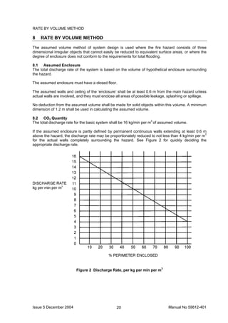 Issue 5 December 2004 Manual No 59812-40120
RATE BY VOLUME METHOD
8 RATE BY VOLUME METHOD
The assumed volume method of system design is used where the fire hazard consists of three
dimensional irregular objects that cannot easily be reduced to equivalent surface areas, or where the
degree of enclosure does not conform to the requirements for total flooding.
8.1 Assumed Enclosure
The total discharge rate of the system is based on the volume of hypothetical enclosure surrounding
the hazard.
The assumed enclosure must have a closed floor.
The assumed walls and ceiling of the ‘enclosure’ shall be at least 0.6 m from the main hazard unless
actual walls are involved, and they must enclose all areas of possible leakage, splashing or spillage.
No deduction from the assumed volume shall be made for solid objects within this volume. A minimum
dimension of 1.2 m shall be used in calculating the assumed volume.
8.2 CO2 Quantity
The total discharge rate for the basic system shall be 16 kg/min per m3
of assumed volume.
If the assumed enclosure is partly defined by permanent continuous walls extending at least 0.6 m
above the hazard, the discharge rate may be proportionately reduced to not less than 4 kg/min per m3
for the actual walls completely surrounding the hazard. See Figure 2 for quickly deciding the
appropriate discharge rate.
Figure 2 Discharge Rate, per kg per min per m3
 