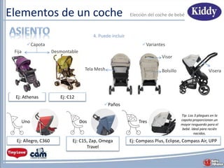 Elementos de un coche
Capota
Paños
Dos Tres
Ej: Allegro, C360 Ej: C15, Zap, Omega
Travel
Ej: Compass Plus, Eclipse, Compass Air, UPP
Tip: Los 3 pliegues en la
capota proporcionan un
mayor resguardo para el
bebé. Ideal para recién
nacidos.
Elecciόn del coche de bebé
4. Puede incluir
Fija
Tela Mesh
Visor
Bolsillo
Ej: C12Ej: Athenas
Visera
Variantes
Uno
Desmontable
 