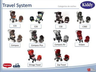 Travel System Categorías de coches
C15 C20 C30 C360
Compass Compass Plus
Zap Travel
Compass Air Eclipse
Omega Travel
 