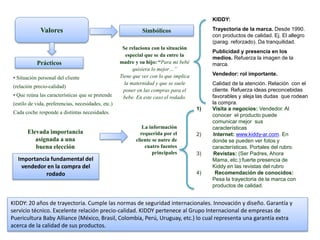 Elevada importancia
asignada a una
buena elección
Prácticos
Valores Simbólicos
Se relaciona con la situación
especial que se da entre la
madre y su hijo: “Para mi bebé
quisiera lo mejor…”
Tiene que ver con lo que implica
la maternidad y que se suele
poner en las compras para el
bebe. En este caso el rodado.
• Situación personal del cliente
(relación precio-calidad)
• Que reúna las características que se pretende
(estilo de vida, preferencias, necesidades, etc.)
Cada coche responde a distintas necesidades.
La información
requerida por el
cliente se nutre de
cuatro fuentes
principales
1) Visita a negocios: Vendedor. Al
conocer el producto puede
comunicar mejor sus
características
2) Internet: www.kiddy-ar.com. En
donde se pueden ver fotos y
características. Portales del rubro.
3) Revistas: (Ser Padres, Ahora
Mama, etc.):fuerte presencia de
Kiddy en las revistas del rubro
4) Recomendación de conocidos:
Pesa la trayectoria de la marca con
productos de calidad.
KIDDY:
Trayectoria de la marca. Desde 1990.
con productos de calidad. Ej. El allegro
(parag. reforzado). Da tranquilidad.
Publicidad y presencia en los
medios. Refuerza la imagen de la
marca.
Vendedor: rol importante.
Calidad de la atención. Relación con el
cliente. Refuerza ideas preconcebidas
favorables y aleja las dudas que rodean
la compra.
Importancia fundamental del
vendedor en la compra del
rodado
KIDDY: 20 años de trayectoria. Cumple las normas de seguridad internacionales. Innovación y diseño. Garantía y
servicio técnico. Excelente relación precio-calidad. KIDDY pertenece al Grupo Internacional de empresas de
Puericultura Baby Alliance (México, Brasil, Colombia, Perú, Uruguay, etc.) lo cual representa una garantía extra
acerca de la calidad de sus productos.
 