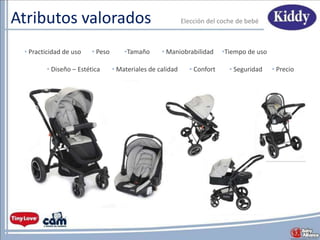 Atributos valorados Elecciόn del coche de bebé
• Practicidad de uso • Peso •Tamaño
• Precio
• Maniobrabilidad
• Seguridad• Confort• Materiales de calidad• Diseño – Estética
•Tiempo de uso
 