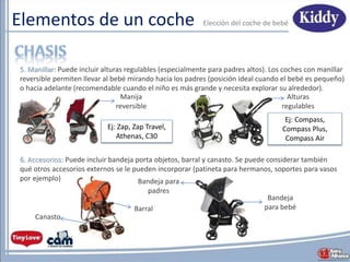 Elementos de un coche
6. Accesorios: Puede incluir bandeja porta objetos, barral y canasto. Se puede considerar también
qué otros accesorios externos se le pueden incorporar (patineta para hermanos, soportes para vasos
por ejemplo)
5. Manillar: Puede incluir alturas regulables (especialmente para padres altos). Los coches con manillar
reversible permiten llevar al bebé mirando hacia los padres (posición ideal cuando el bebé es pequeño)
o hacia adelante (recomendable cuando el niño es más grande y necesita explorar su alrededor).
Ej: Zap, Zap Travel,
Athenas, C30
Manija
reversible
Alturas
regulables
Barral
Canasto
Bandeja
para bebé
Bandeja para
padres
Elecciόn del coche de bebé
Ej: Compass,
Compass Plus,
Compass Air
 