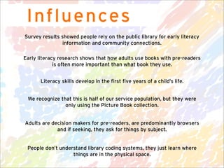 I nfluences
Survey results showed people rely on the public library for early literacy
                information and com...