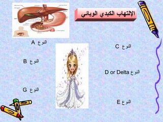 ‫الوبائي‬ ‫الكبدي‬ ‫اللتهاب‬
‫النوع‬A
‫النوع‬B
‫النوع‬C
‫النوع‬D or Delta
‫النوع‬G
‫النوع‬E
 
