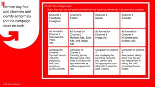 <Enter Your Response>
© All rights reserved
Mention any four
paid channels and
identify ad formats
and the campaign
ideas on each.
2
Channel 1
Facebook,
Instagram
Channel 2
Twitter
Channel 3
Quora
Channel 4
Youtube
Ad format for
Channel 1
Carousal Ads,
Video
ads
Ad format for
Channel 2
Moment Ads, Text
Ads, and Image
ads
Ad format for
Channel 3
Image Ad
Ad format for
Channel 4
In-stream and
Bumper ads
Campaign for
Channel 1
Tips and tricks to
make the
pregnancy
and post-
pregnancy
journey smooth
Campaign for
Channel 2
Parenting tips on
alternate days of the
week to increase the
app downloads as
well as engagement
rate
Campaign for Channel
3
Ads displaying the
parenting measures
you need to take
during pregnancy and
after birth to raise the
child properly
Campaign for Channel
4
New parents talking
about how the app
has helped them in
raising the child,
increasing the app
installs
Note: You can use two paid channels from the ones you mentioned in the previous question
 