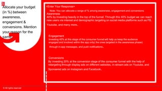 © All rights reserved
3
<Enter Your Response>
Awareness
40% by investing heavily in the top of the funnel. Through this 40% budget we can reach
new users via interest and demographic targeting on social media platforms such as FB,
Youtube, and many more.
Engagement
Investing 40% at this stage of the consumer funnel will help us keep the audience
engaged and involved within the app only( the ones targeted in the awareness phase)
through in-app messages, and push notifications.
Conversions
By investing 20% at the conversion stage of the consumer funnel with the help of
retargeting through display ads on different websites, in-stream ads on Youtube, and
Sponsered ads on Instagram and Facebook.
Allocate your budget
(in %) between
awareness,
engagement &
conversions. Mention
your reason for the
same.
Note: You can allocate a range of % among awareness, engagement and conversions
 