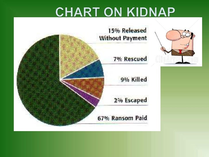 Kidnap and ransom insurance