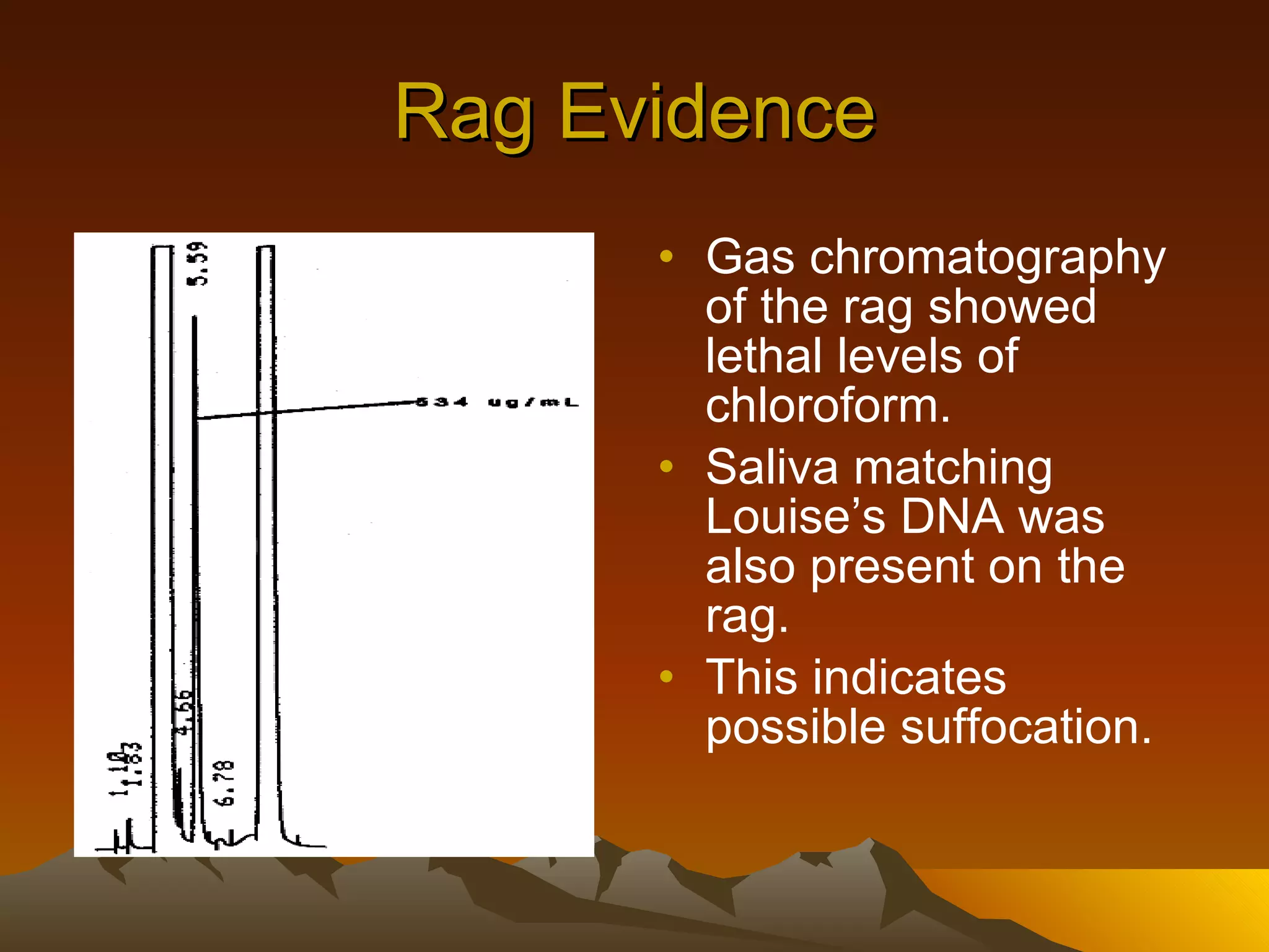 Rag Evidence Gas chromatography of the rag showed lethal levels of chloroform. Saliva matching Louise’s DNA was also present on the rag. This indicates possible suffocation. 