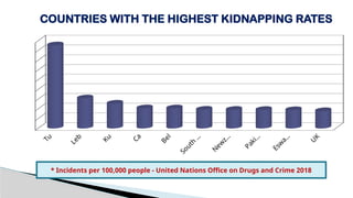 Kidnapping For Ransom updated with examples.pptx