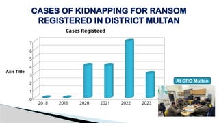 Ramsom Example Kidnapping For Ransom updated with examples.pptx