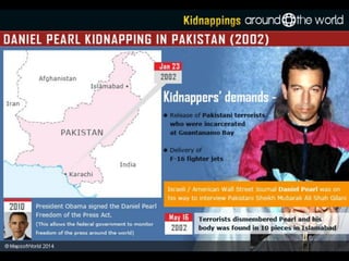 Kidnappings Around the World