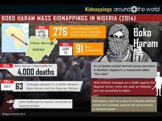 Kidnappings Around the World