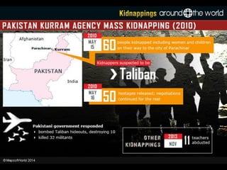 Kidnappings Around the World