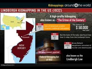 Kidnappings Around the World