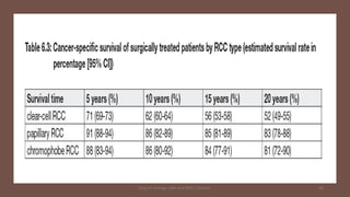 CLINICAL FEATURES & PROGNOSTIC FACTORS OF RCC | PDF