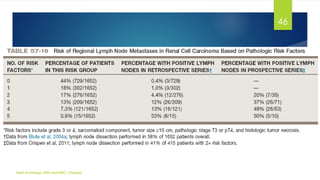 MANAGEMENT OF LOCALLY ADVANCED RENAL CELL CARCINOMA | PDF