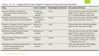 MANAGEMENT OF LOCALLY ADVANCED RENAL CELL CARCINOMA | PDF