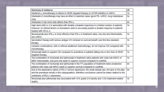MANAGEMENT OF METASTASIS RENAL CELL CARCINOMA | PDF