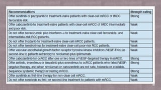 MANAGEMENT OF METASTASIS RENAL CELL CARCINOMA | PDF